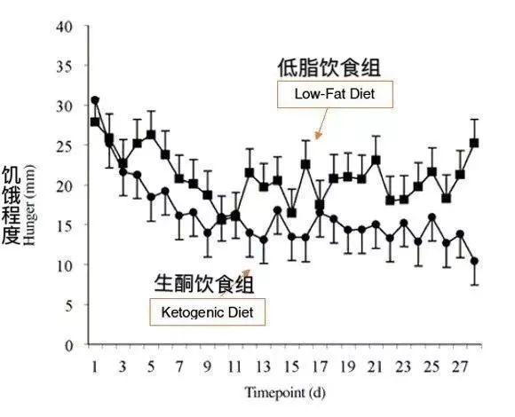 不吃主食减肥，为什么瘦的那么快？这10张图告诉你答案