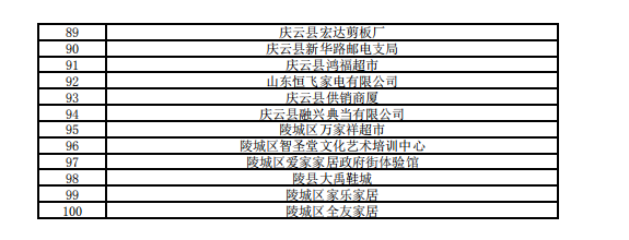 揭榜啦！德州市公布2020年度