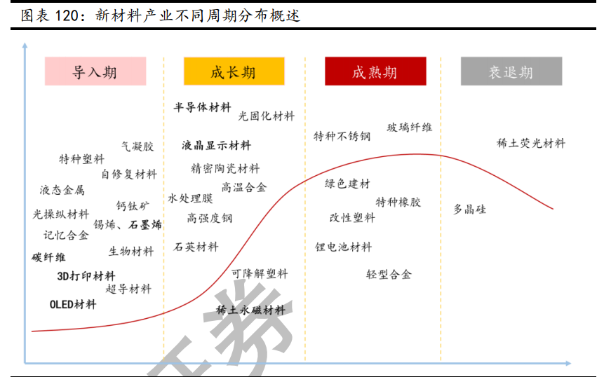 新材料行业深度报告：发展空间广阔，万亿市场