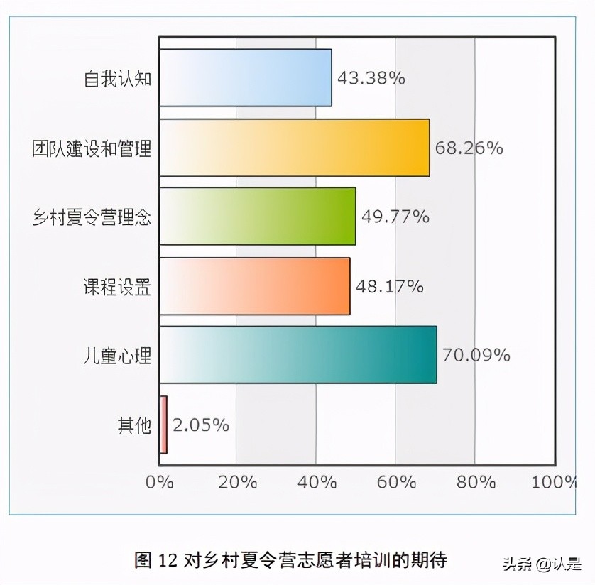 大学生暑期支教现状及乡村夏令营调查研究报告
