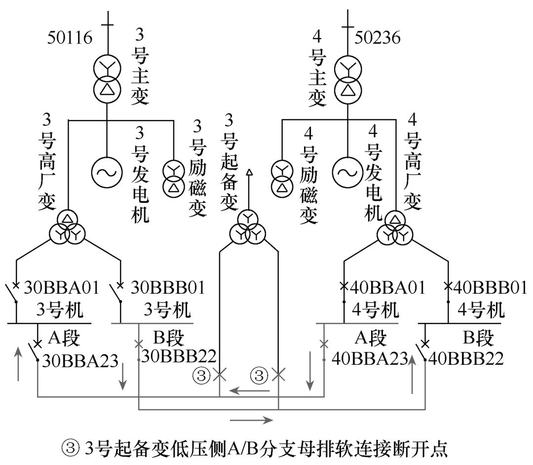 大型单元接线火电机组无起备电源起停技术研究与应用