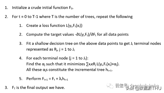常见机器学习算法背后的数学