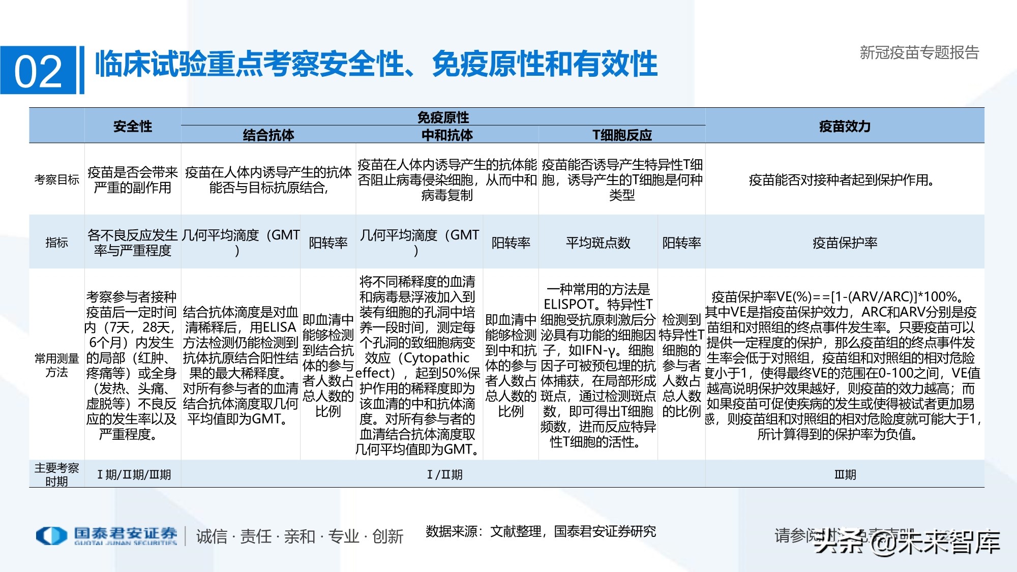 疫苗行业专题报告：新冠疫苗加速研发，曙光已现
