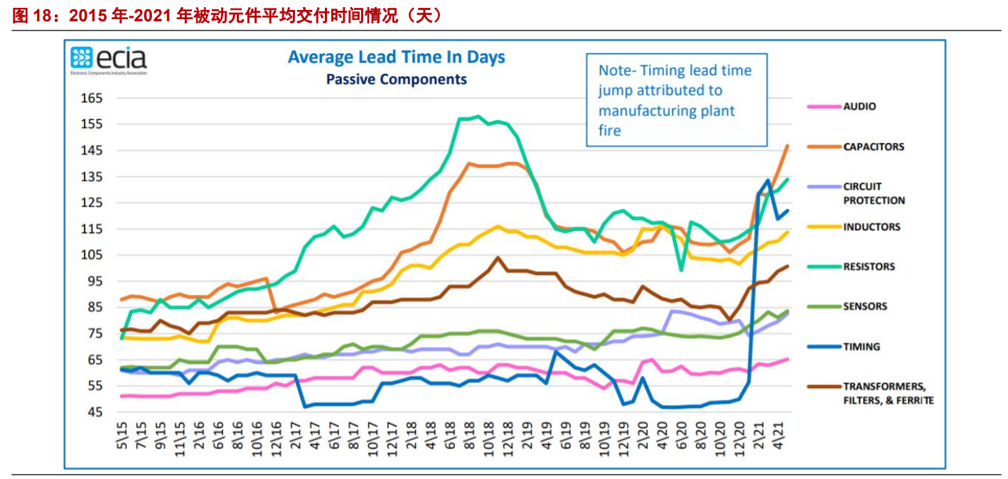 风华高科深度报告：被动元件国产化先锋