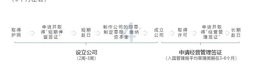 「收藏贴」你不得不知道的日本移民、购房、注册公司冷知识