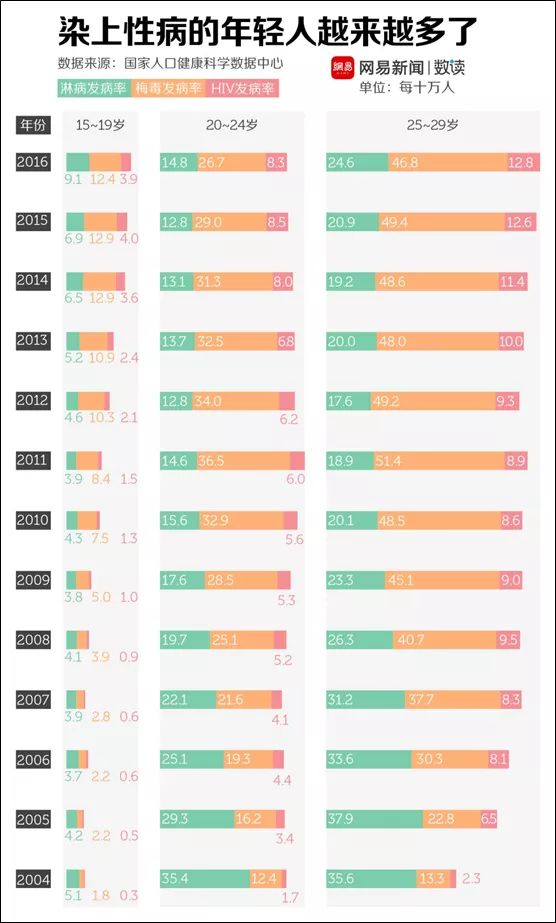 大连理工大学规定：学习期间发生未婚性行为者，记过处分