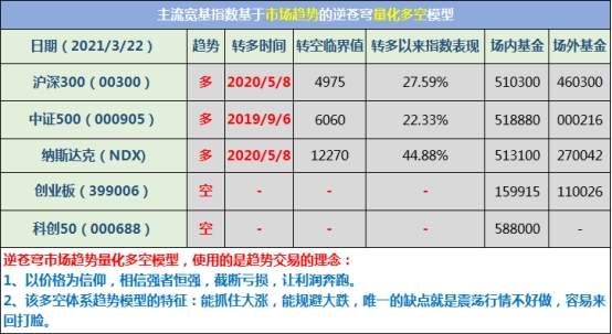大通胀真的来了，三国央行被迫加息