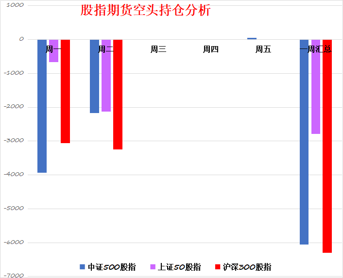 指数风险不大，但个股活跃度不够，28行情又要来