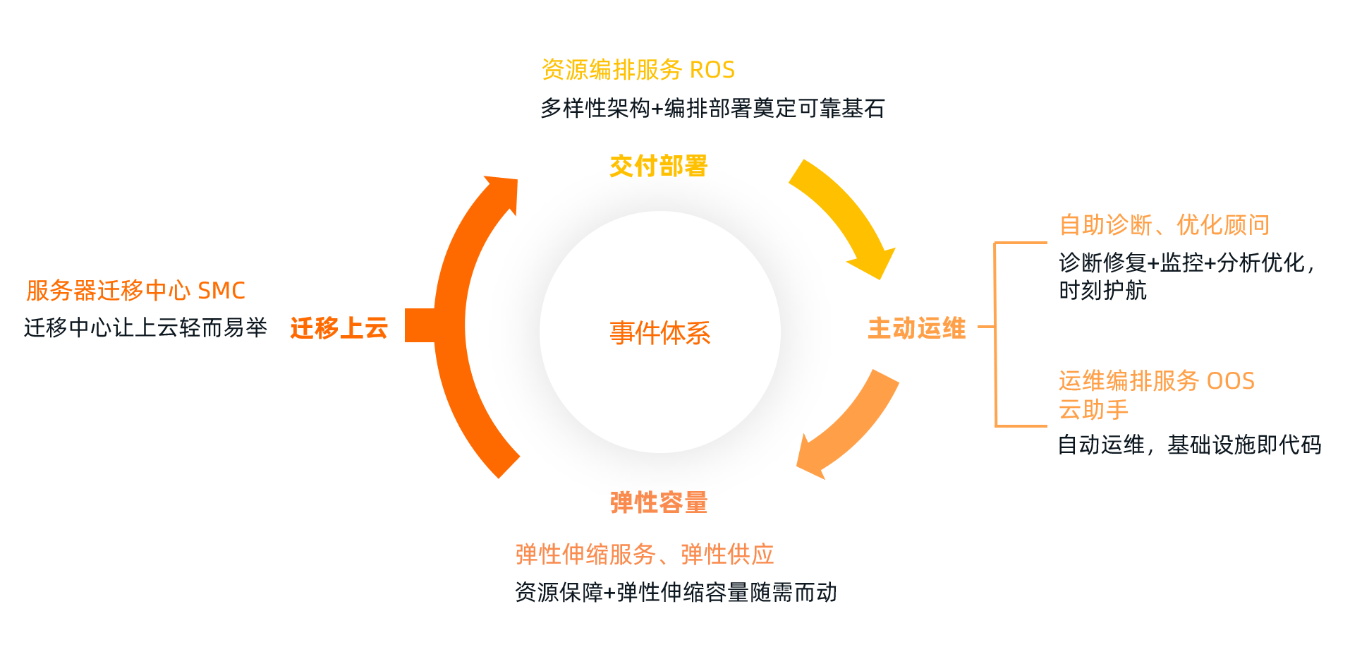 从阿里云七代云服务器，谈云计算四大趋势