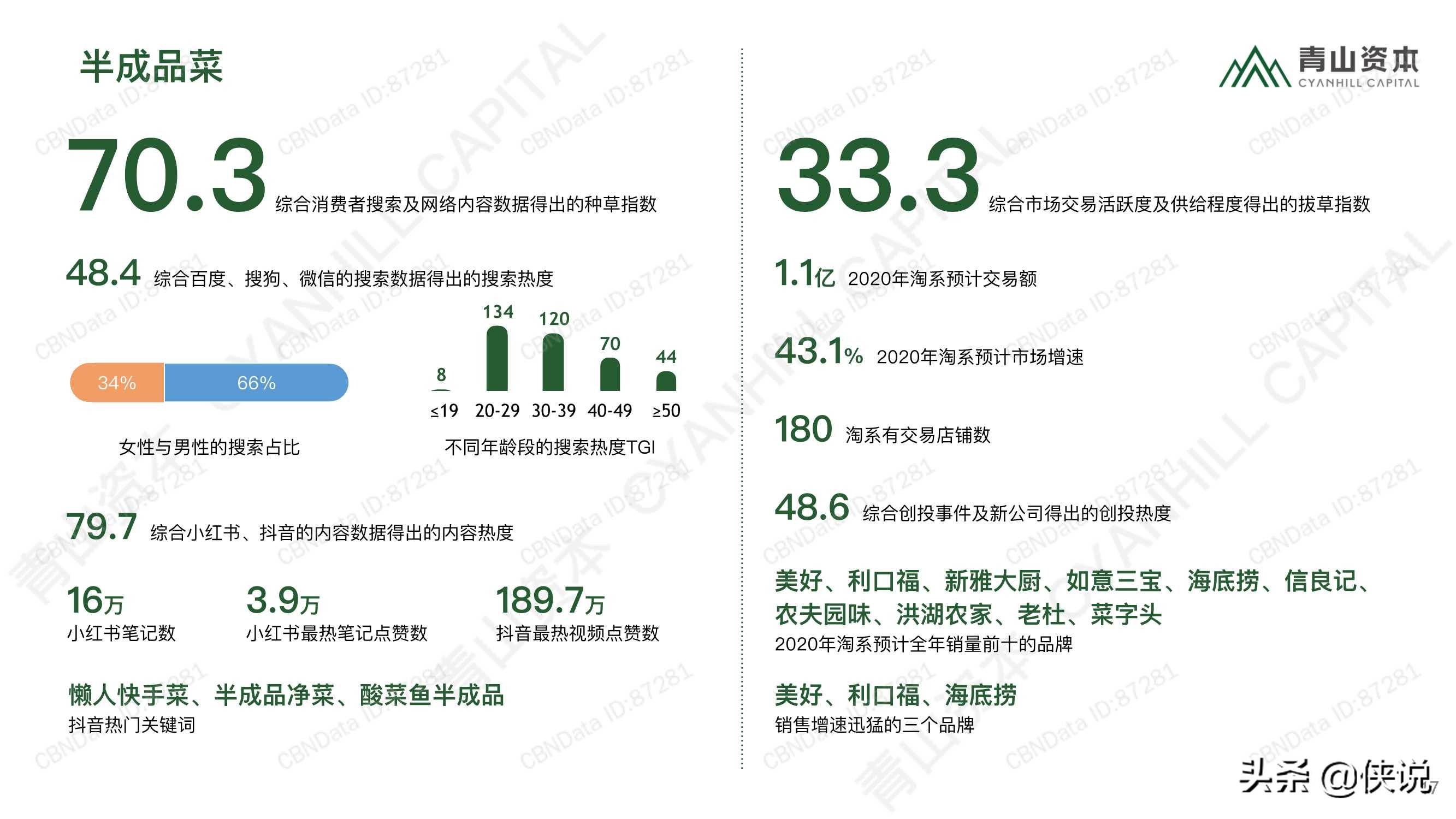 2020中国消费品线上市场研究报告（青山资本）