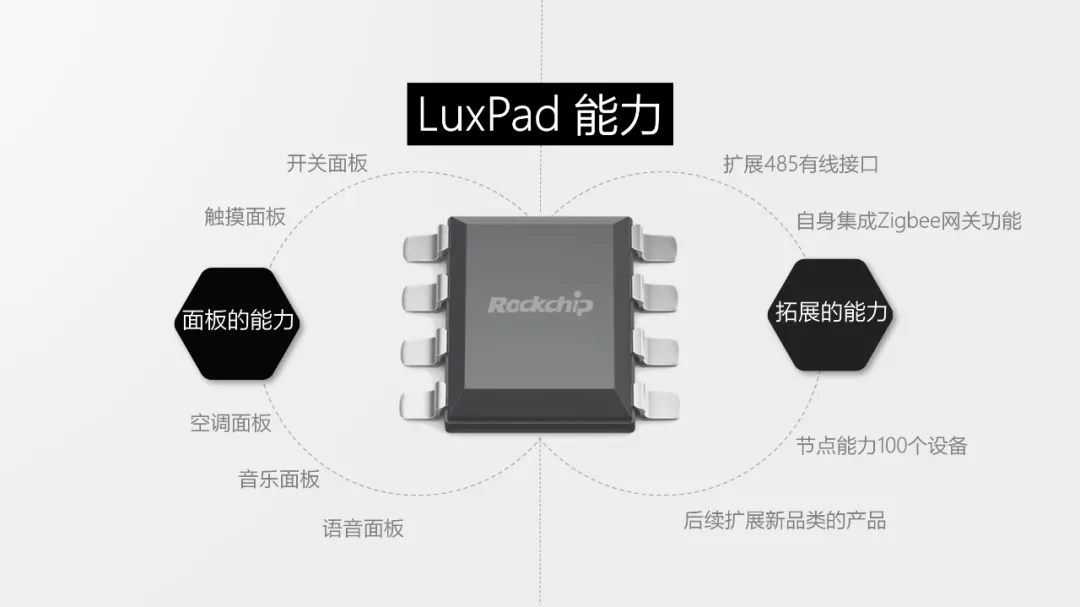 新品發(fā)布 | LuxPad 86型智能中控