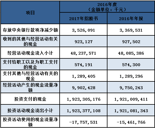 厦门银行信息披露