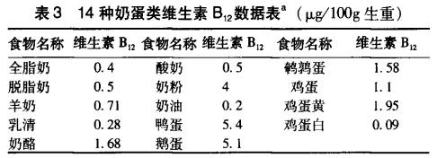 这个不起眼的维生素竟是“大脑卫士”，与抑郁、帕金森有关