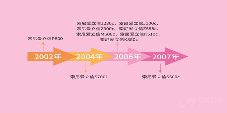 曾帶詹姆斯·邦德馳騁沙場 當(dāng)年你是否渴望得到一款索尼愛立信？