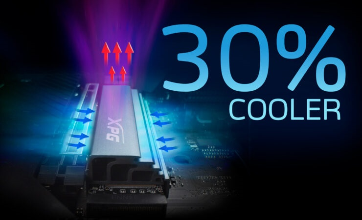 威刚推出高端PCIe 4.0固态，性能超过三星980 Pro