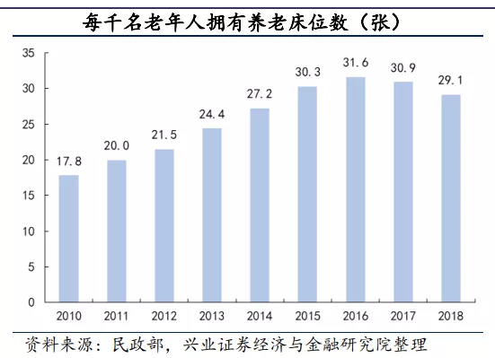 6年探路实体医养架构初具，看前海人寿另一面