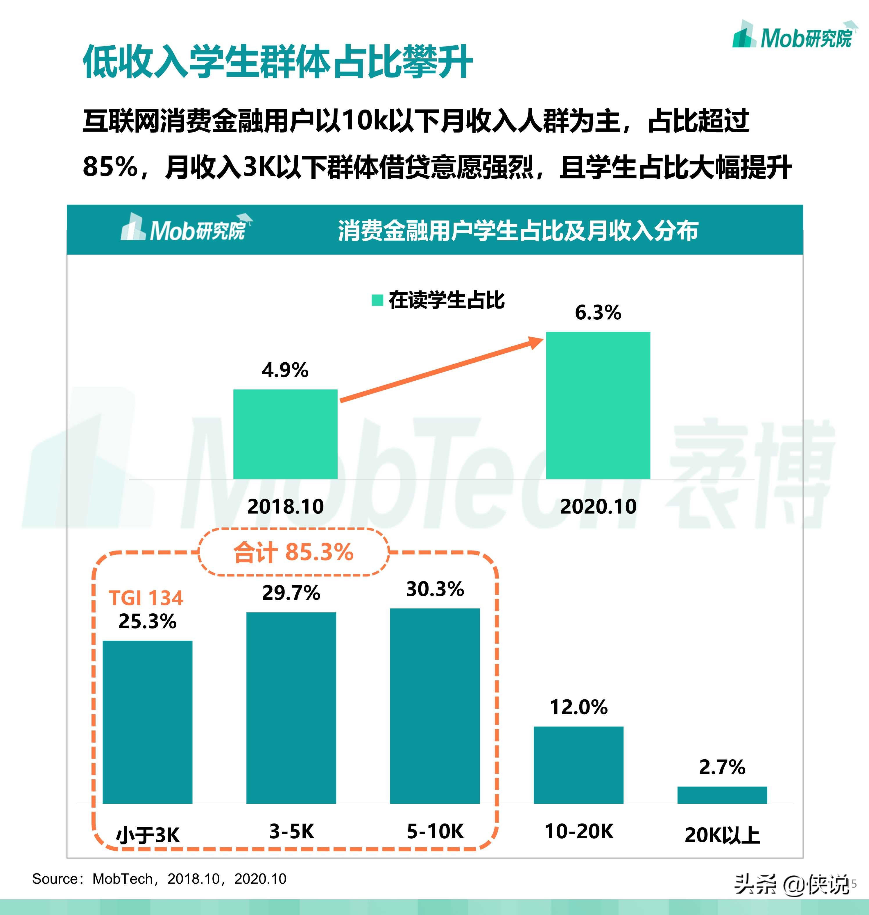 2020中国消费金融行业研究报告