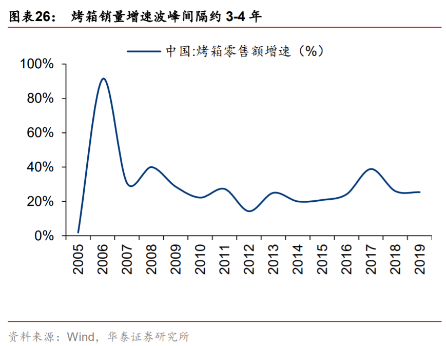 供需内循环深度研究与投资策略：渗透率与自主率全景手册