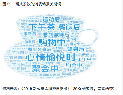 奈雪的茶投资价值分析报告：轻装上阵，御风前行