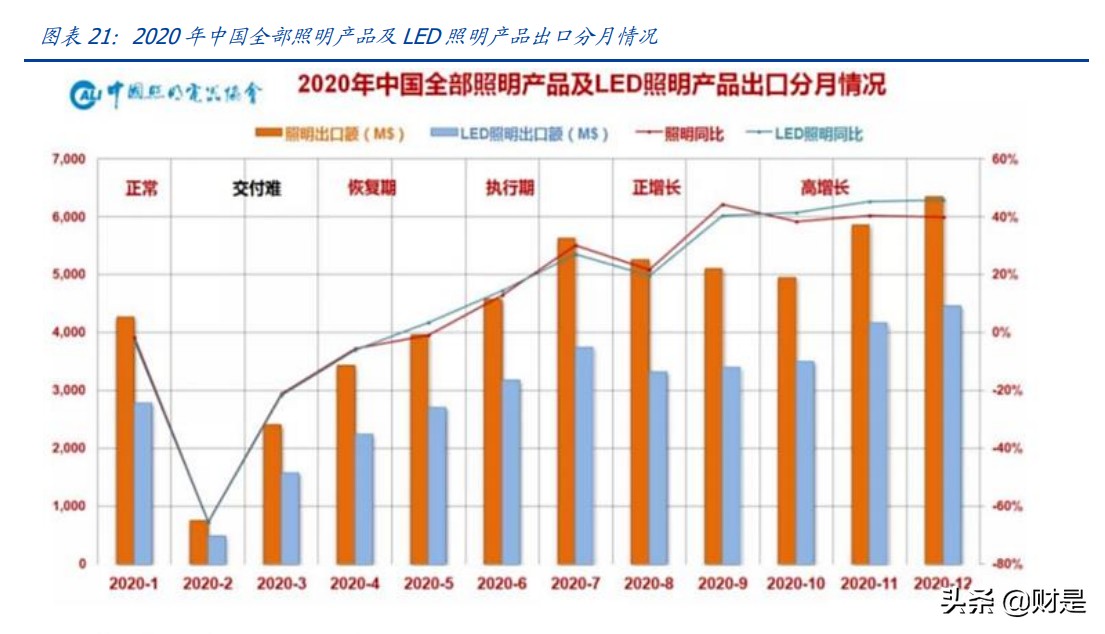 LED植物照明市场研究：扩容动能充足，植物照明市场放量在即