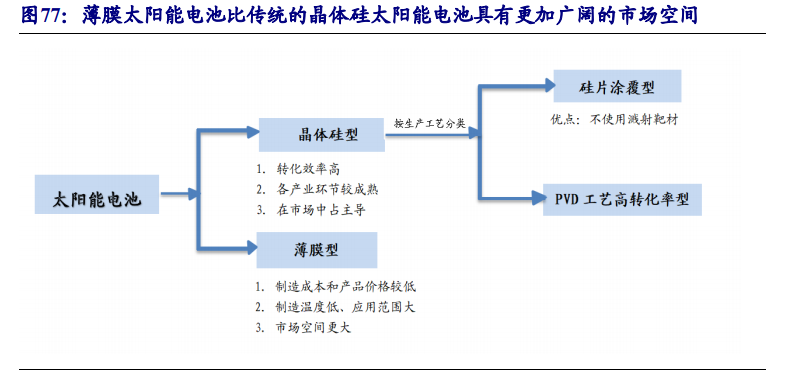 集成电路产业链深度报告：制造、封测、设备、材料