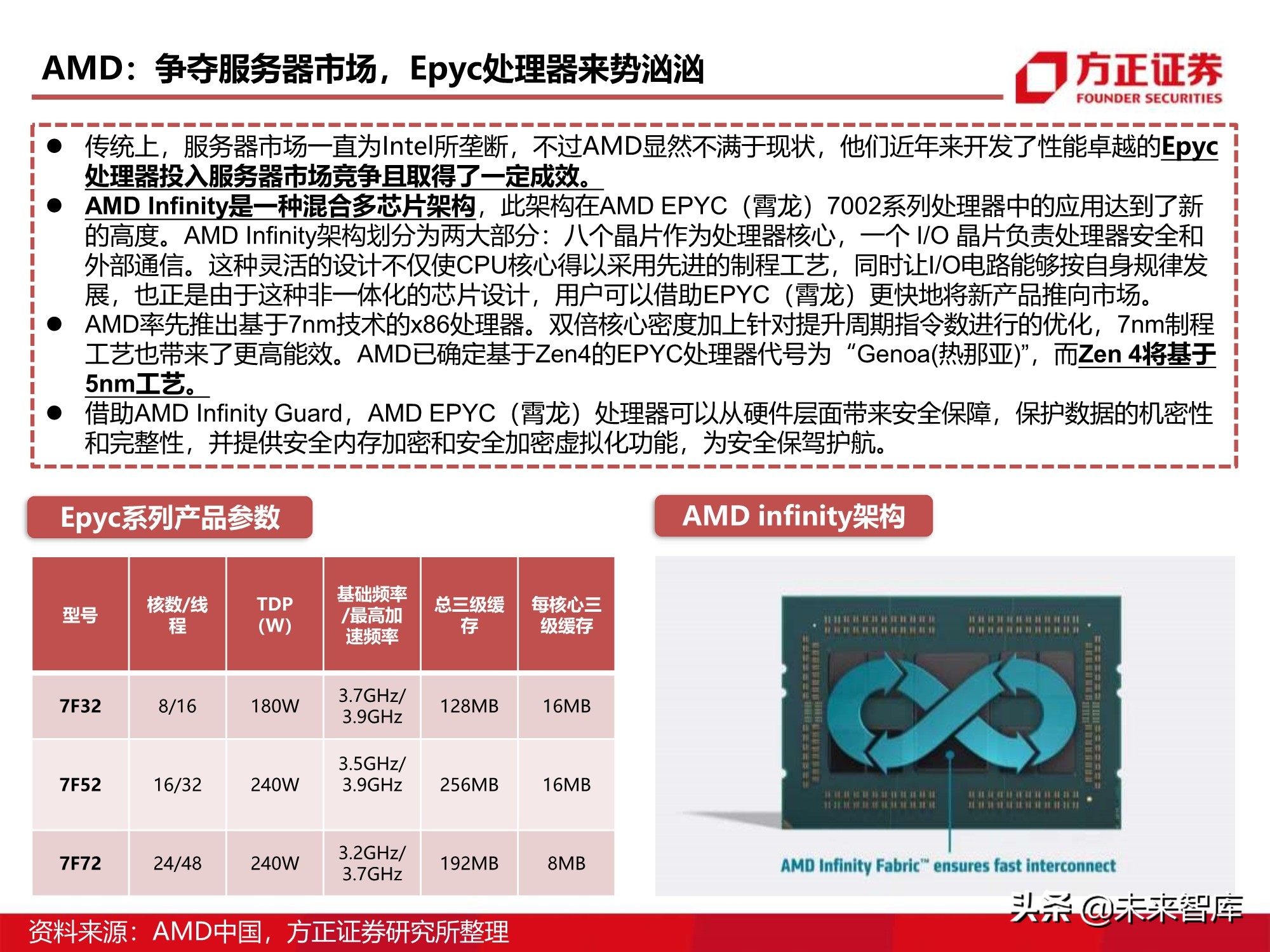 芯片行业110页深度报告：CPU研究框架
