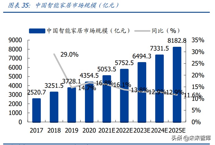 物联网行业研究：物联网爆发的五大动因与九大猜想