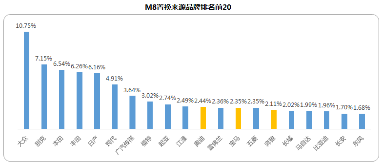 34.98萬元起，還有超級0首付，傳祺M8邀你來享中式新豪華