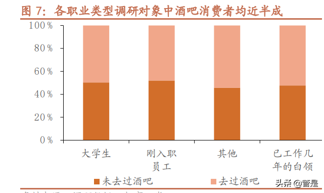 海伦司深度调研报告：青年以酒会友，小酒馆百城千店