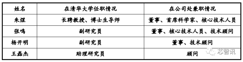 光刻机第一股？华卓精科顺利过会背后：消失的“光刻机双工件台”