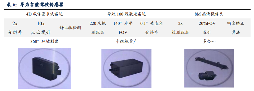 汽车行业专题报告：华为汽车产业剖析