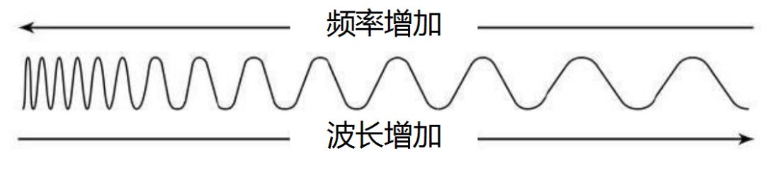 广电的700M为什么被称为黄金频段？