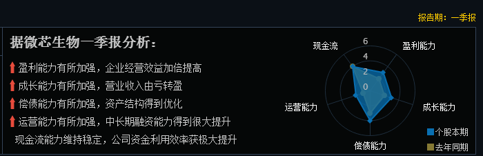 一直被看好！40只主力重仓的医药股名单，一股市盈率高达356