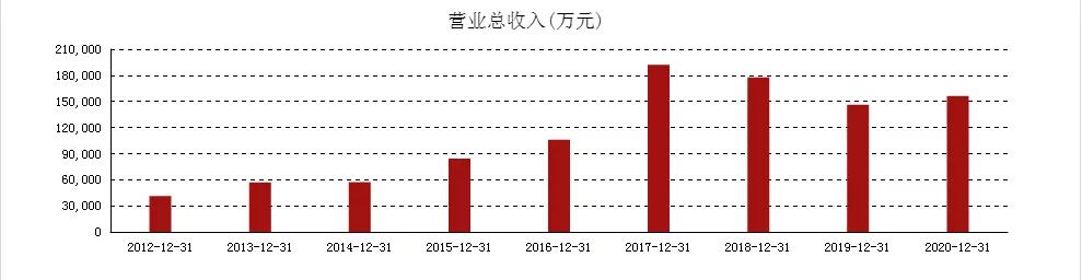 生物质能发电迎利好，迪森股份欲搭上“清洁能源”这一发展快车道