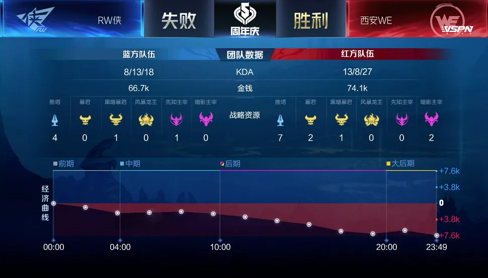 2020KPL秋季赛常规西安WE对战RW侠