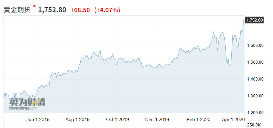 央行再次降息，20个基点！如何让你的财富不被偷