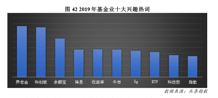 《2019金融业白皮书》：谁最爱看金融类资讯？