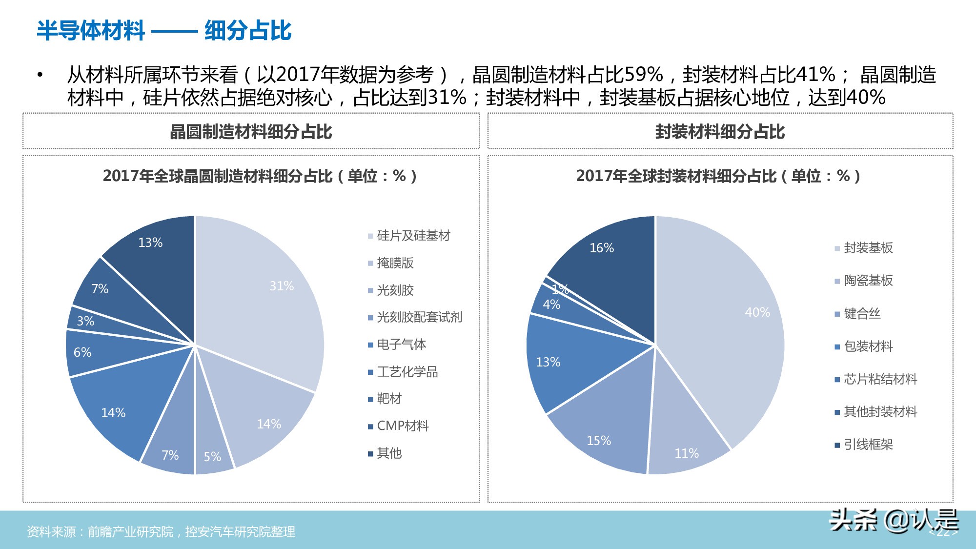 汽车半导体行业深度分析报告