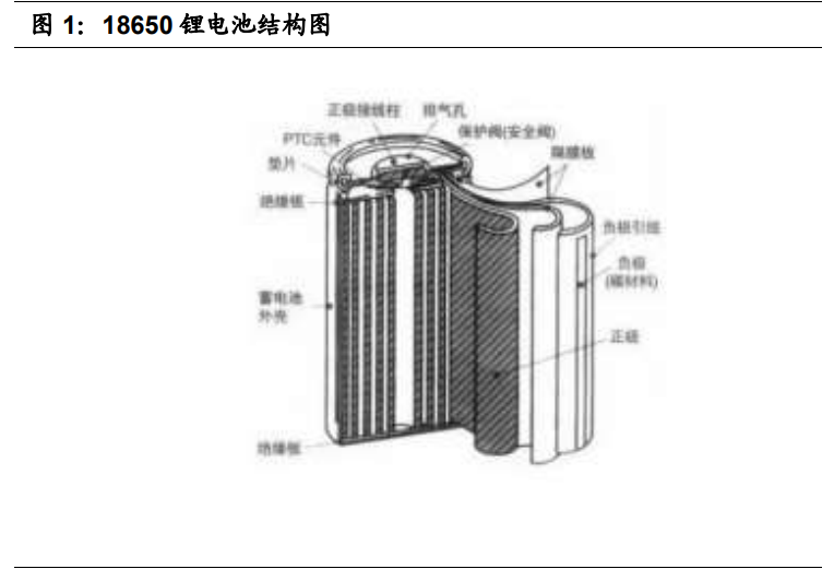 锂电铜箔行业专题报告：轻薄化趋势明确，行业渗透率有望提升
