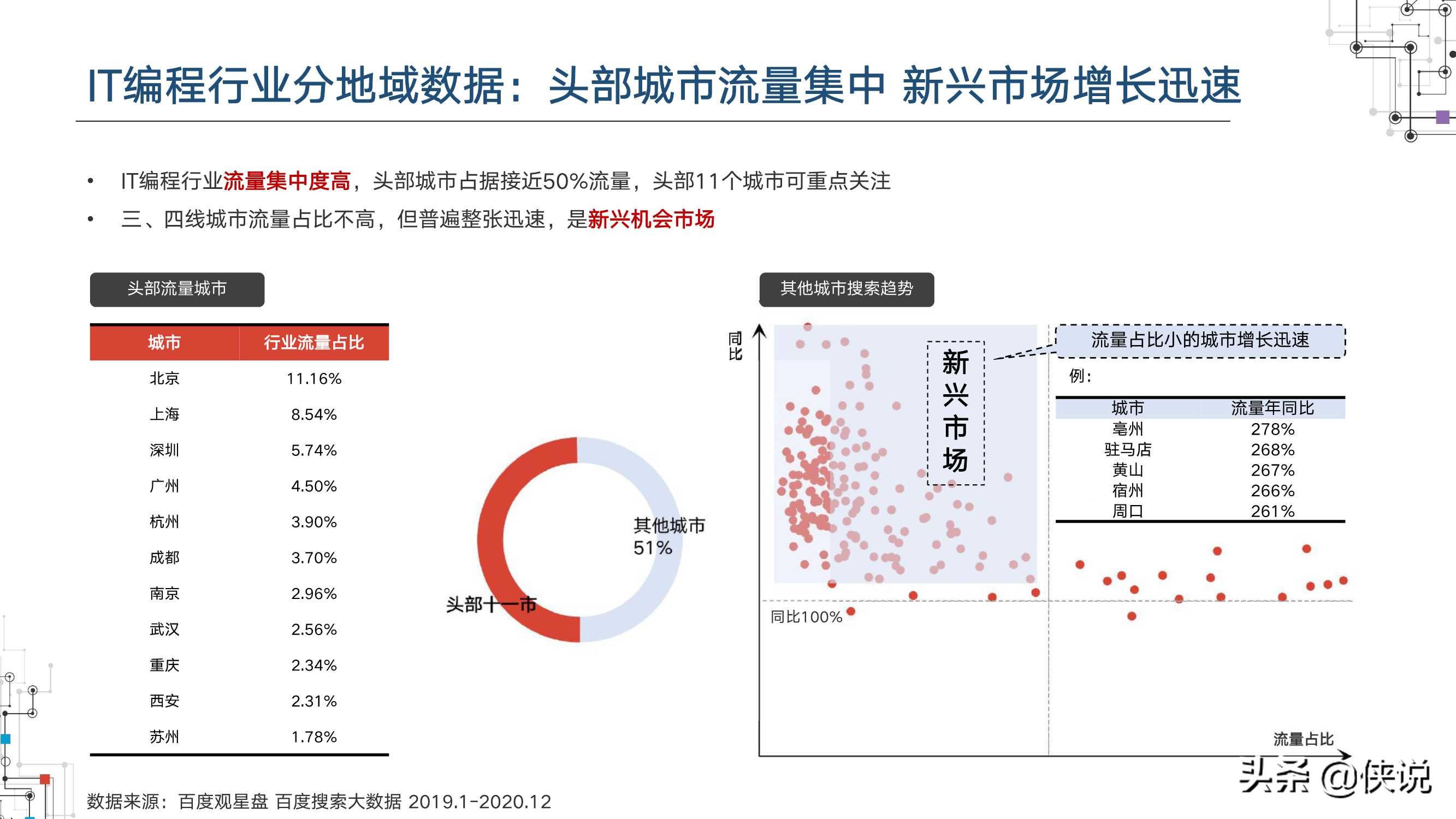 2021职业教育行业洞察（百度营销研究院）