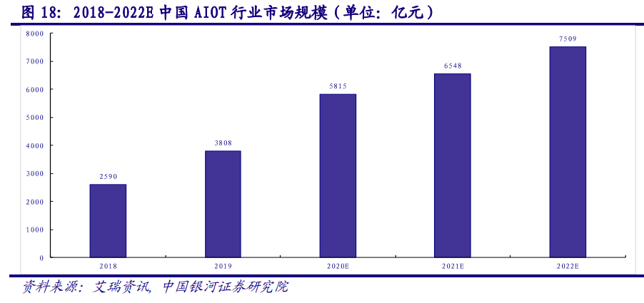 计算机行业深度报告：AIOT产业万亿市场徐徐打开