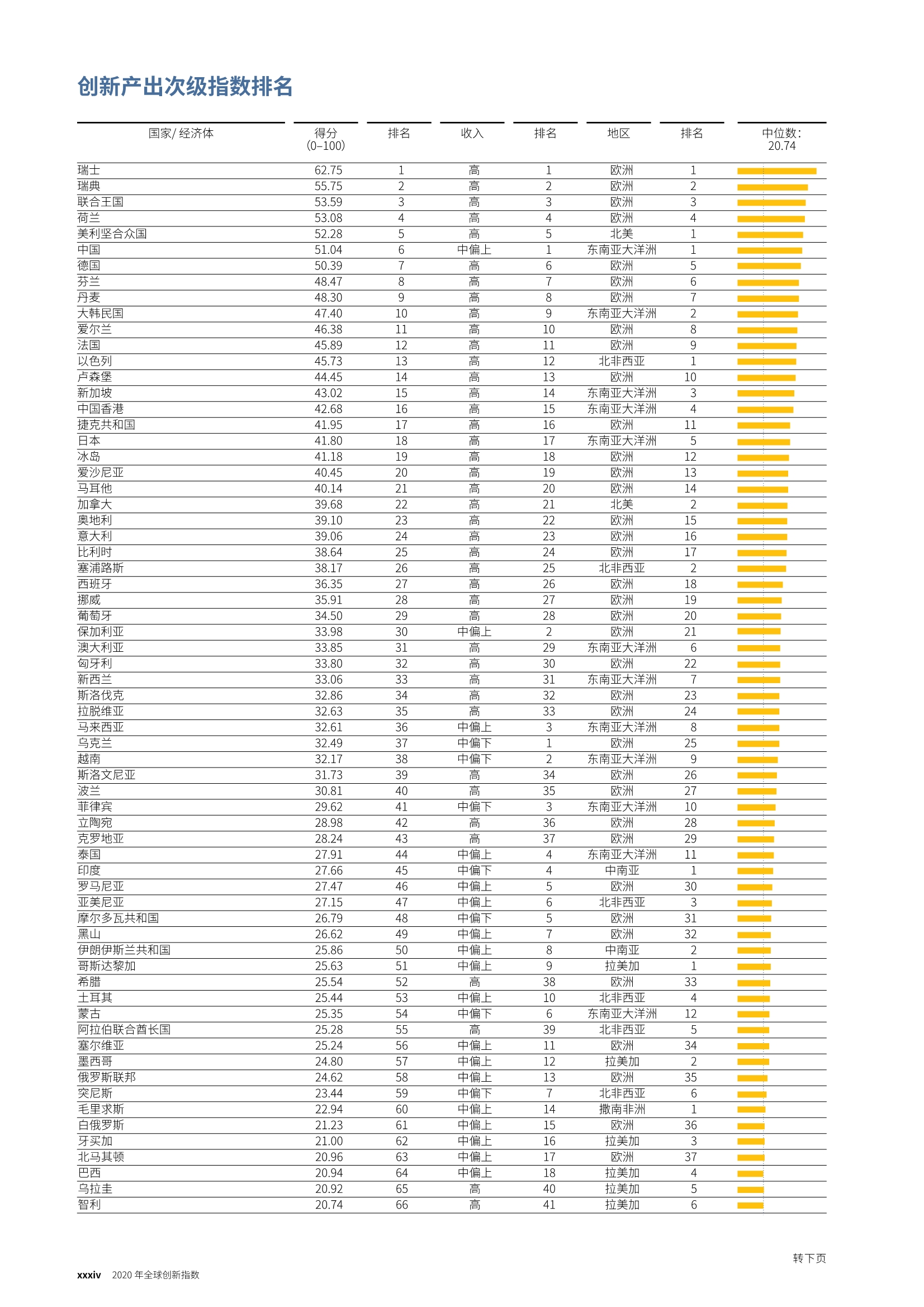 2020年全球创新指数分析：谁为创新出资