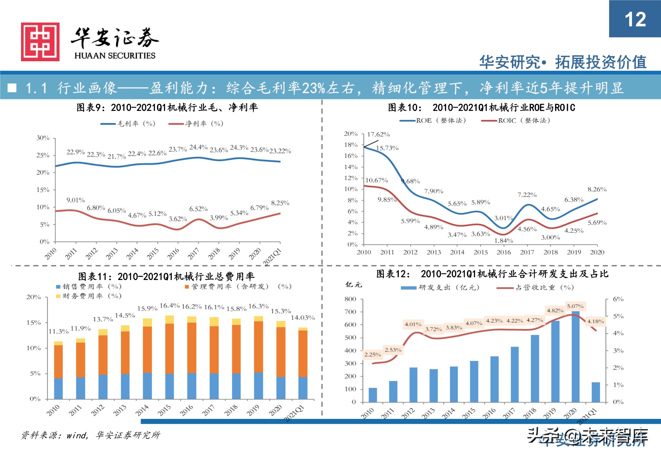 机械设备行业研究与2021年下半年投资策略：执牛耳者，何惧风波
