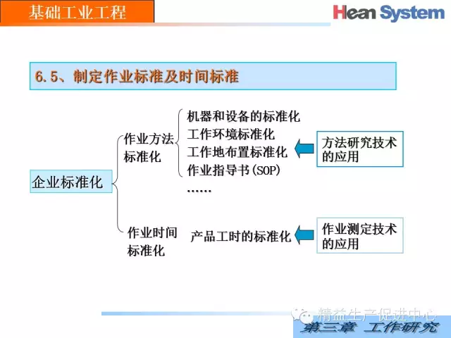 「精益学堂」经典IE｜工作研究（一）