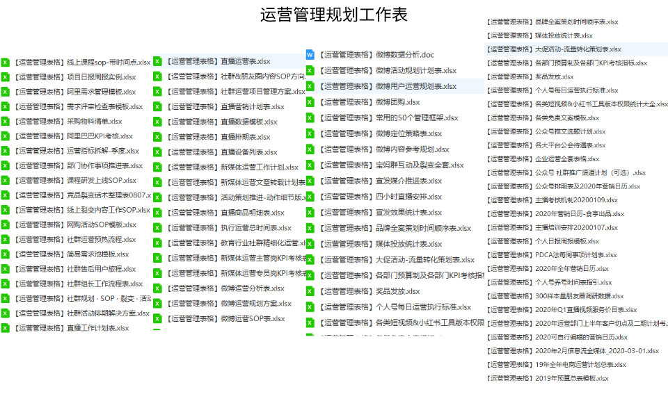 私域社群运营体系搭建线上用户增长sop工作流程计划方案干货分享