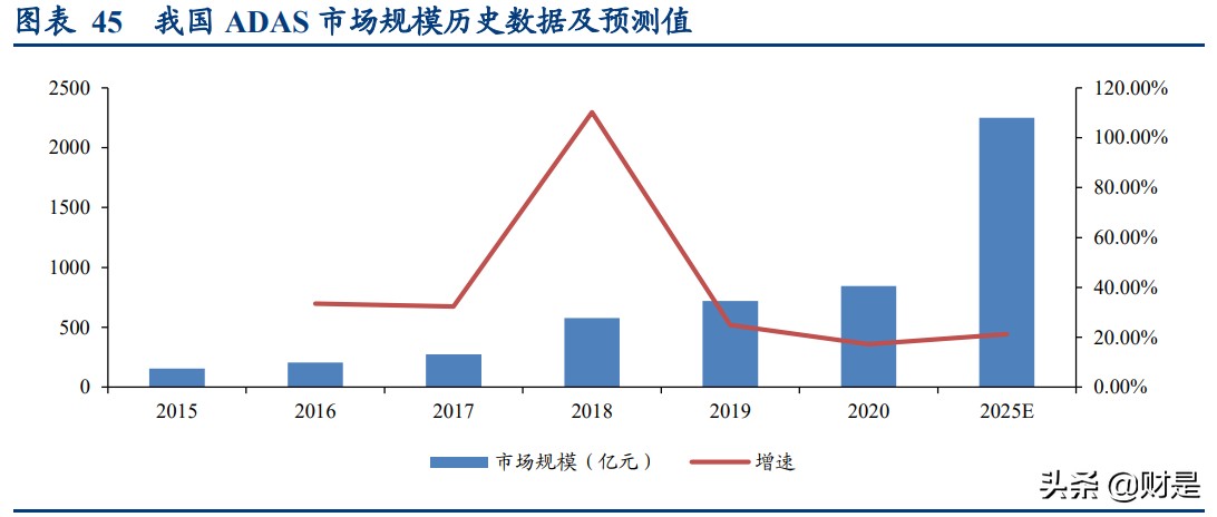 光学产业研究报告：消费电子与汽车电子共振，打开新巨量市场