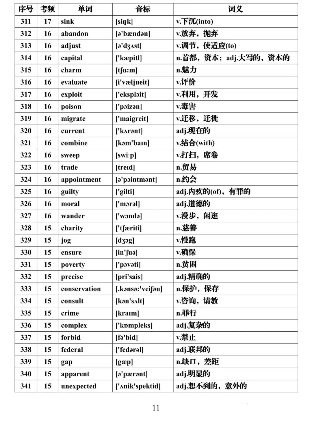 2021高考英语必背688个高频词汇全集，建议每天背一些