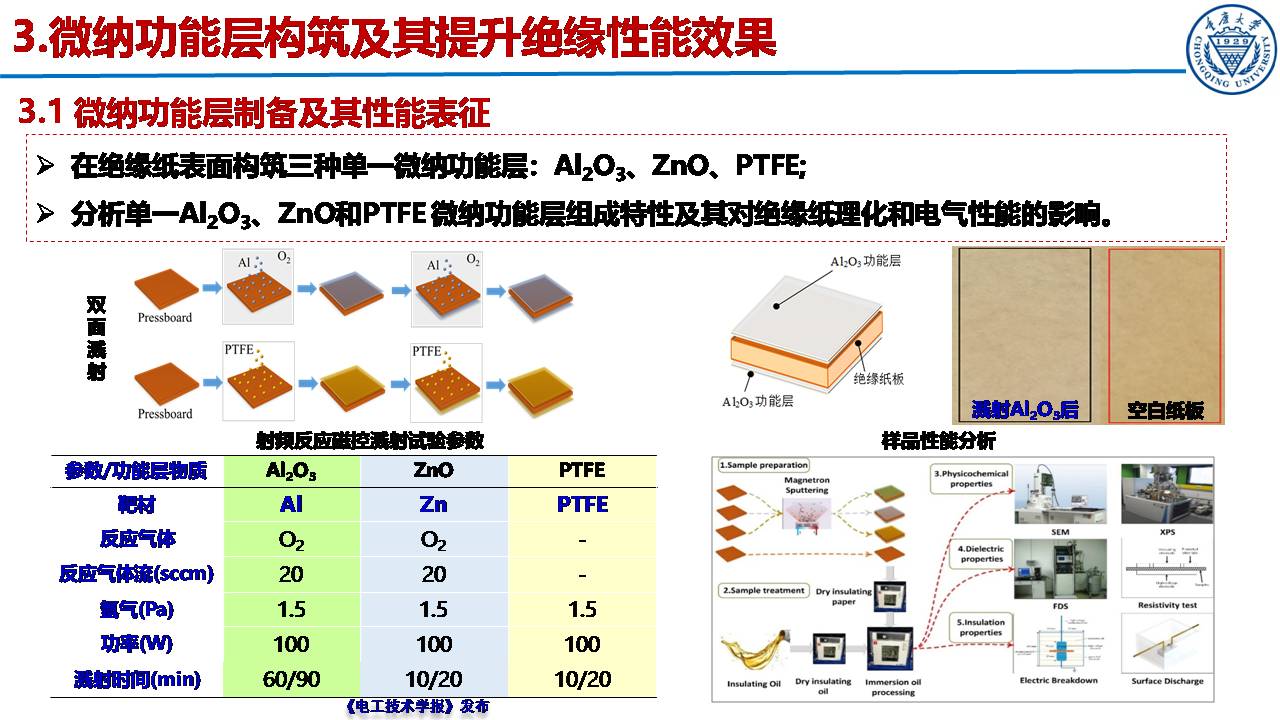 重慶大學郝建副教授：絕緣紙表面微納功能層的構筑及性能提升效果