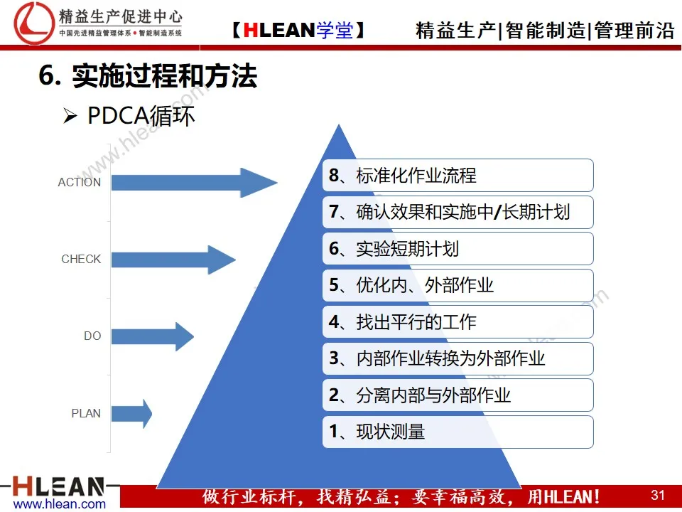 「精益学堂」快速换模基础（SMED）