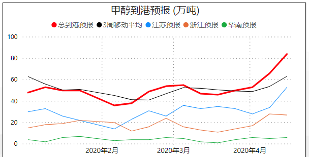 原油如期二次探底，甲醇期货冲高回落，后期这